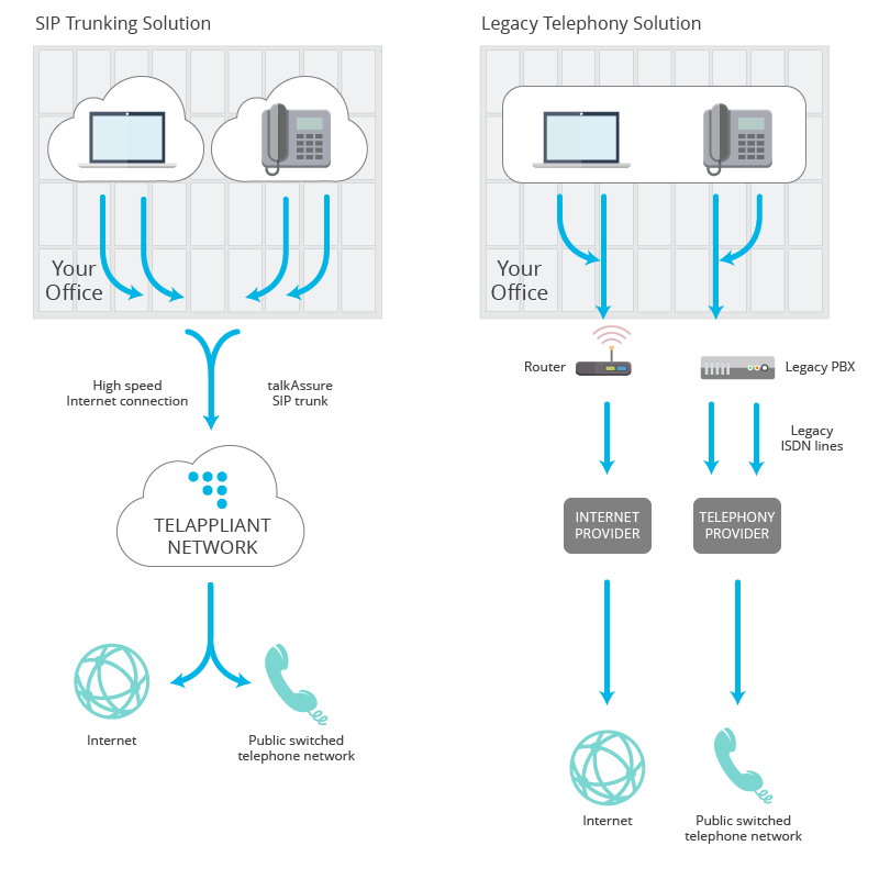 SIP Trunking | Telappliant